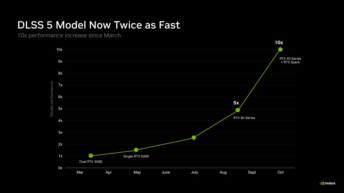 # DLSS 5 boosté : Nvidia double les performances tout en optimisant la VRAM